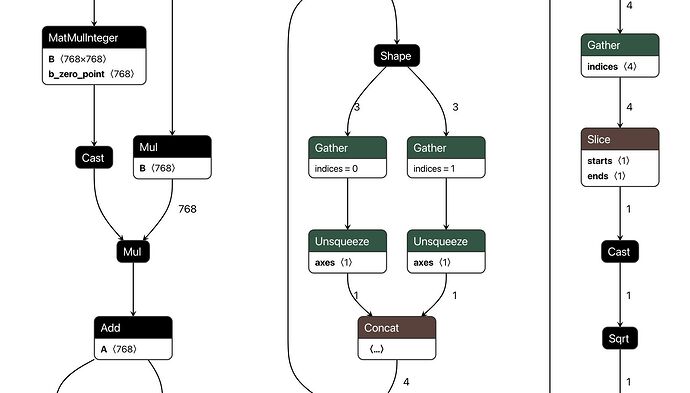 ONNX 格式的计算图示例
