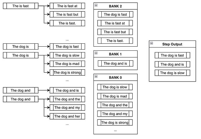 约束搜索第 3 步