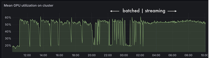 流式处理效果图