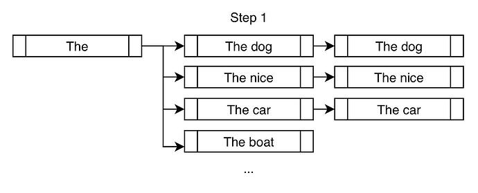 波束搜索第 1 步