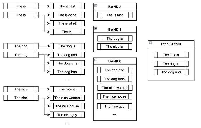 约束搜索第 2 步
