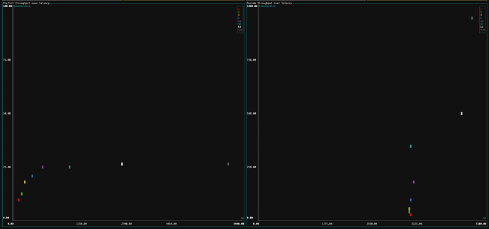 图 4:基准测试工具散点图
