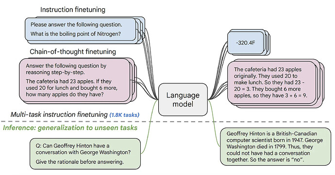 FLAN-T5 Illustration