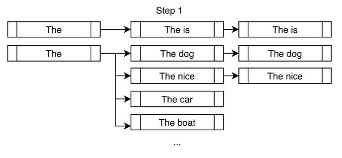 约束搜索第 1 步