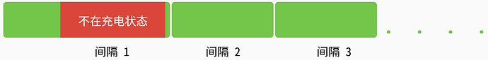 PeriodicWorkRequest 配合充电状态约束