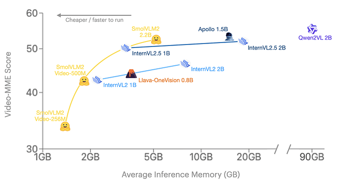 SmolVLM2 性能表现