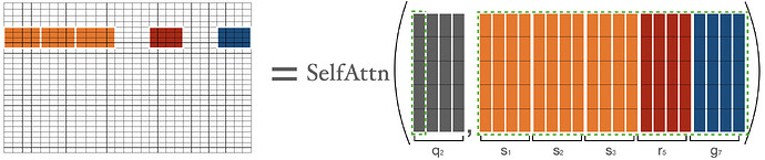BigBird 块稀疏注意力