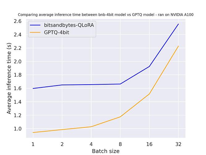 use_cache=False A100 基准测试结果