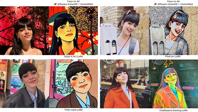 Face to All 效果展示