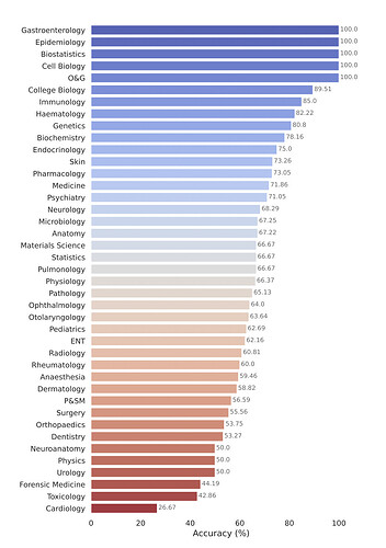 Image source : https://arxiv.org/abs/2402.07023