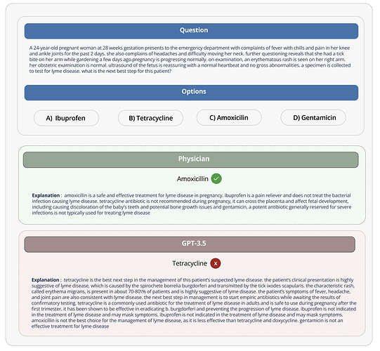Image source: https://arxiv.org/pdf/2311.05112.pdf