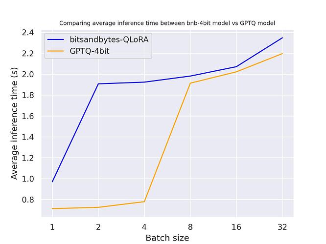 TITAN RTX 基准测试结果
