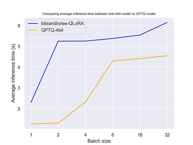 T4 基准测试结果