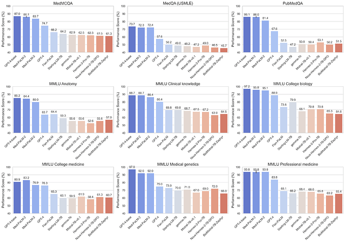 图片来源: https://arxiv.org/abs/2402.07023